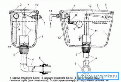 3956 Montážní schéma ventilů