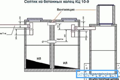 Schéma septiku betonových kroužků Schéma septiku betonových kroužků
