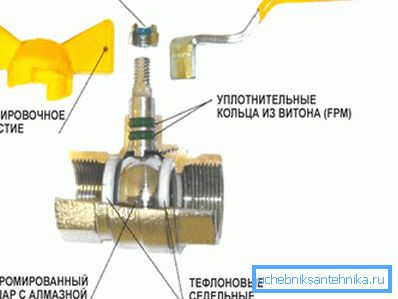 Mechanismus míče
