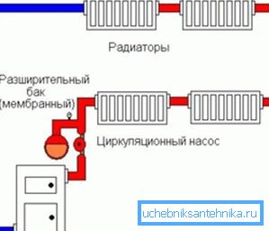 Schéma uzavřených systémů vytápění Schéma uzavřených systémů vytápění