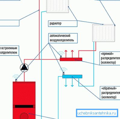 Diagram topného systému Diagram topného systému
