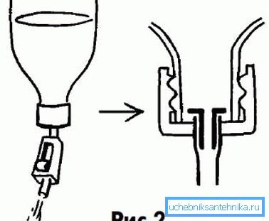 Systémový diagram s klipem.