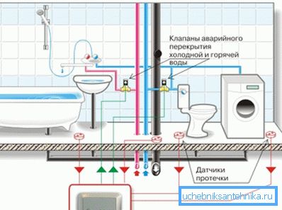 Diagram ochrany proti povodním