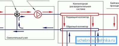 Schéma směšování s třícestným ventilem. Schéma směšování s třícestným ventilem.