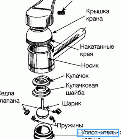 Diagram směšovače kuličkových ventilů Diagram směšovače kuličkových ventilů