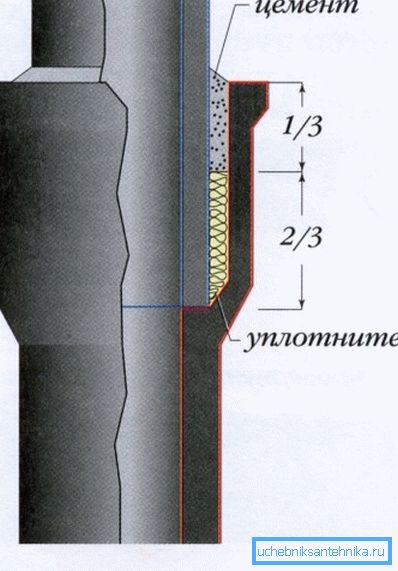 Schéma připojení Schéma připojení