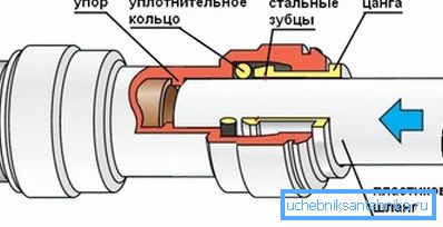 Schéma připojení s výsuvným šroubením Schéma připojení s výsuvným šroubením