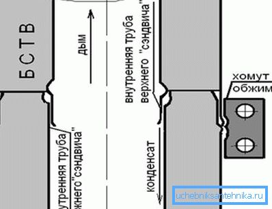 Chimney docking pattern