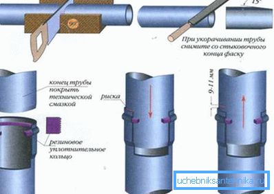 Schéma ukotvení plastových kanalizačních prvků zvonek. Schéma ukotvení plastových kanalizačních prvků zvonek.