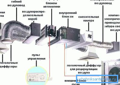Schéma toho, jak by mělo vypadat plná ventilace ve výrobní místnosti Schéma toho, jak by mělo vypadat plná ventilace ve výrobní místnosti