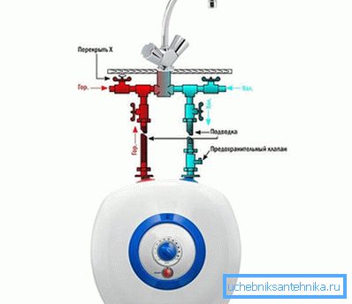 3972 Ariston kotel pro odvod vody z kotle