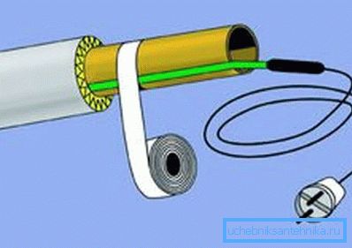 Schéma umístění elektrického topného kabelu