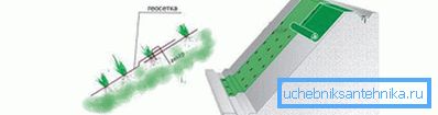 Rozložení geomříže