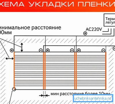 Rozložení a instalace infračerveného filmu Rozložení a instalace infračerveného filmu