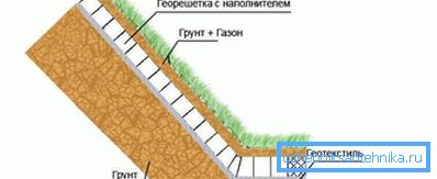 Schéma zpevnění půdy z geogridů