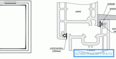 Schéma instalace