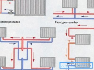Schéma instalace bimetalických radiátorů závisí na zapojení