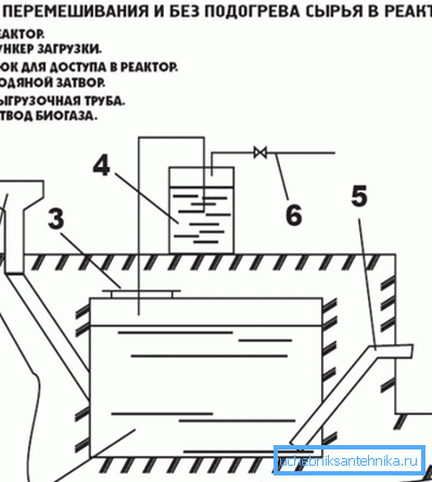 Schéma instalace pro výrobu bioplynu