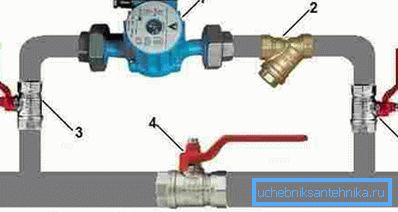 Diagram instalace filtru