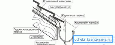 2801 Schéma instalace žlabu