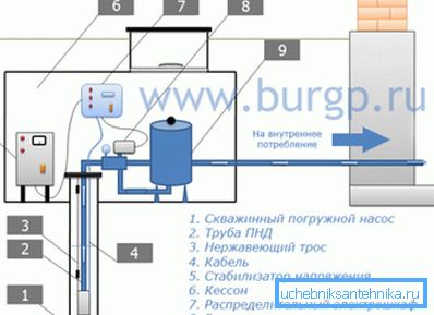 Schéma instalace čerpacího zařízení.