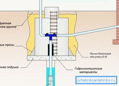 Instalace typu páskového kiosku