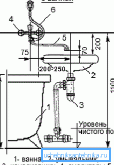 Schéma instalace v blízkosti koupelny.