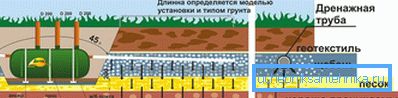 1146 Schéma instalace septiku s filtračním polem