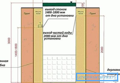 Septiková instalace