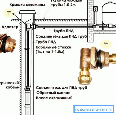 Schéma instalace adaptéru pro vrtání