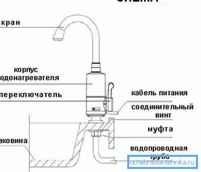 Schéma instalace takových systémů s uvedením všech základních prvků