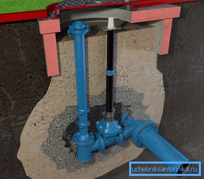 Schéma instalace v jímce požárního hydrantu a zásobování vodou