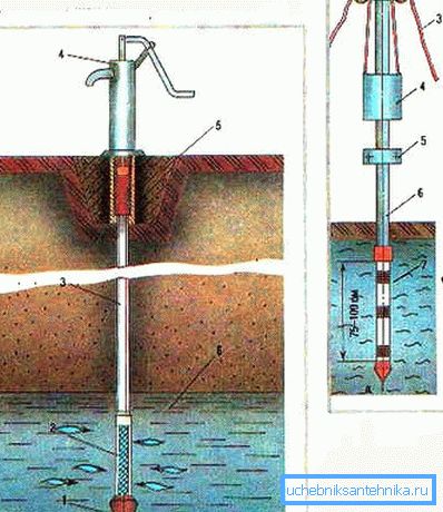 Diagram zařízení s habešskými jamkami Diagram zařízení s habešskými jamkami