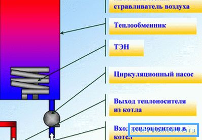 Elektrické uspořádání kotle