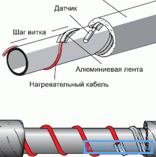Schéma zařízení pro elektrické vytápění Schéma zařízení pro elektrické vytápění