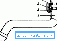 Schéma hlídače Schéma hlídače