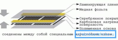 Schéma zařízení infračerveného filmu