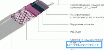 Schéma kabelu. Schéma kabelu.
