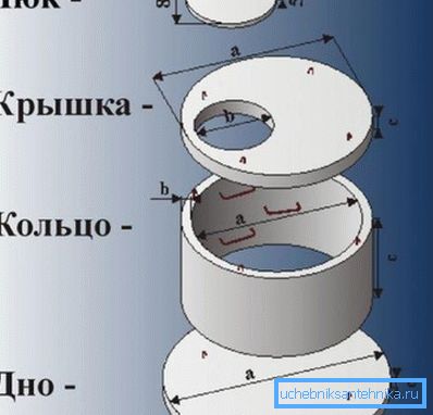 Schéma zařízení pro betonové jímky Schéma zařízení pro betonové jímky