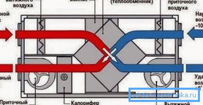Schéma zařízení s výměníkem tepla