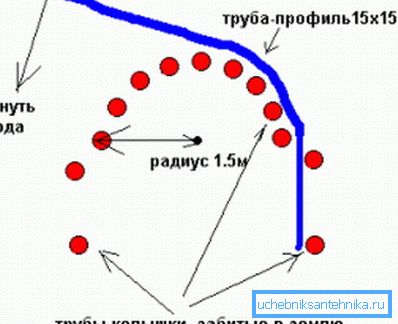 Jednoduchý design zařízení Jednoduchý design zařízení