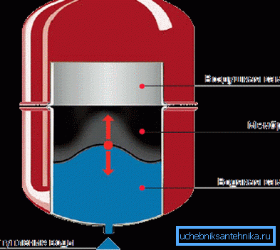 Diagram zařízení expanzní nádoby