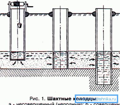 Schéma zařízení různých vodních přijímačů. Schéma zařízení různých vodních přijímačů.