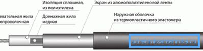 Schéma odporového ohřívače