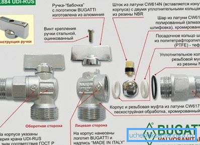 Schéma kulového ventilu Bugatti