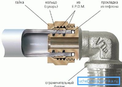 Schéma zařízení (v části) Schéma zařízení (v části)