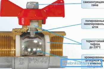Návrh ventilu