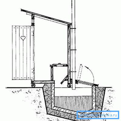 Schéma ventilace toalety