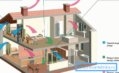 Schéma ventilačního zařízení v užívané budově