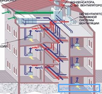 Ventilační systém s centrální klimatizací Ventilační systém s centrální klimatizací